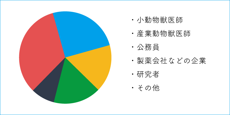 獣医師国家試験合格後の進路：小動物獣医師と産業動物獣医師【前編】